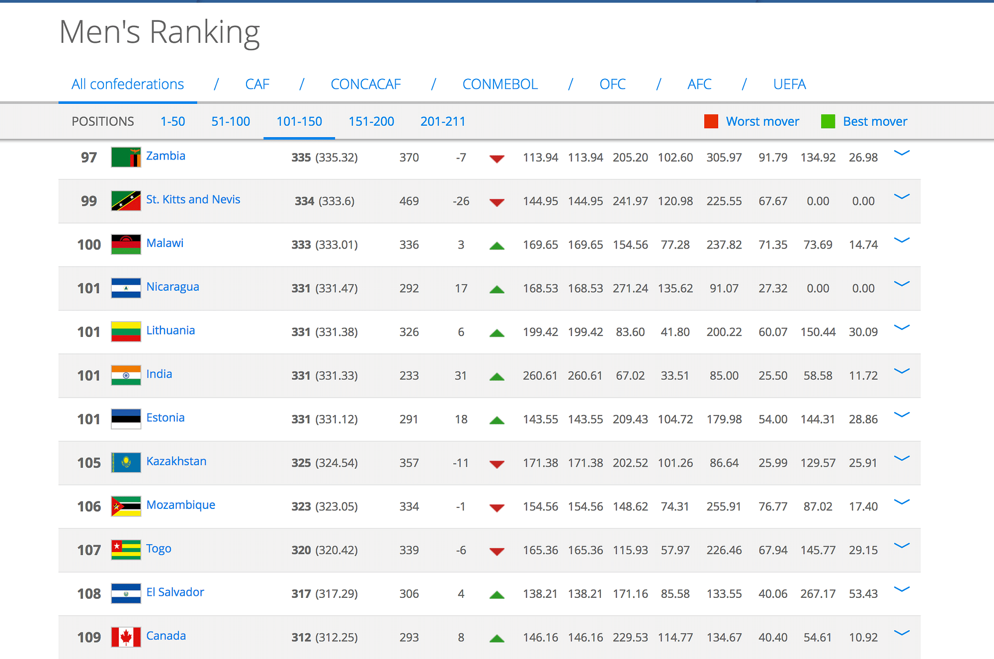 Fifa Rankings 2024 Men Soccer Jamima Selina